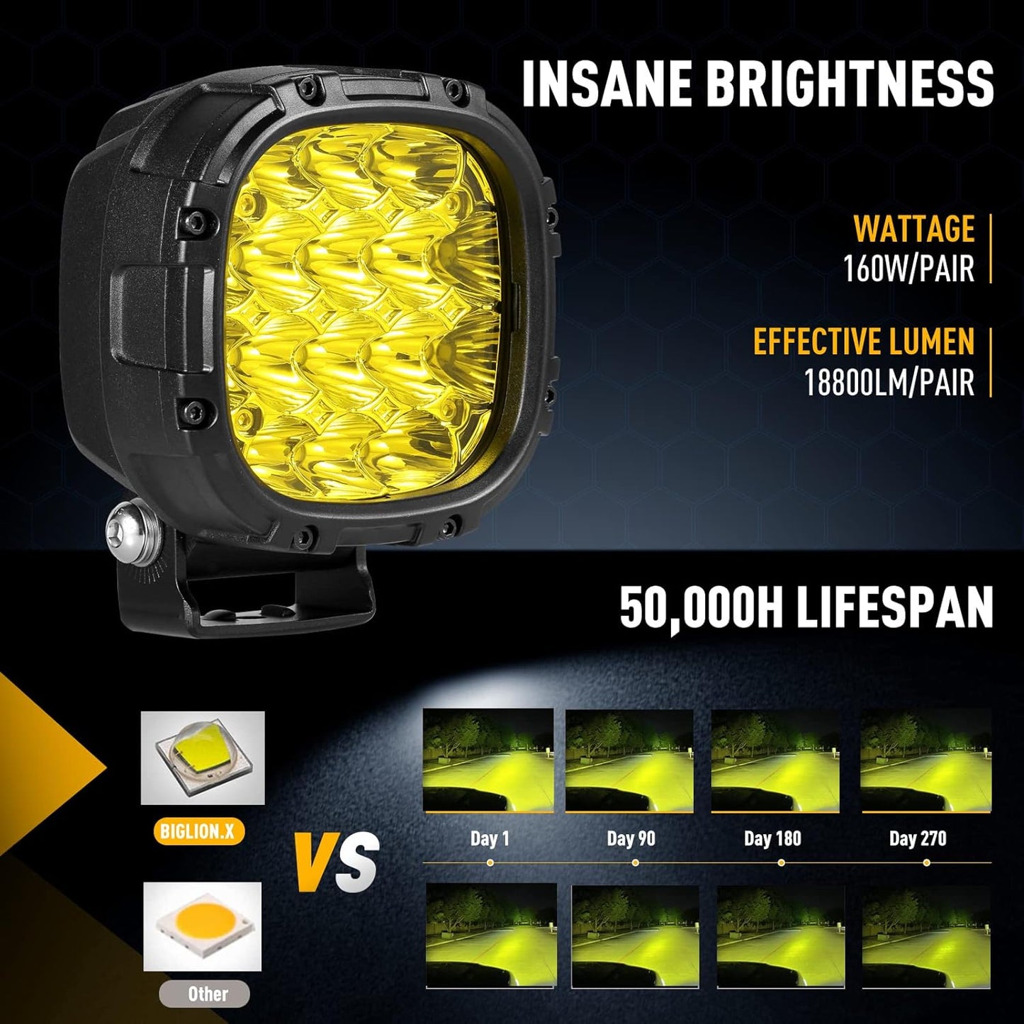 BIGLION.X 4 Inch Pair 160W 18800LM Amber Round LED Offroad Lights Yellow Fog Lights Super Bright Driving Offroad Pod Lights with Wiring Harness IP68 for Pickup Trucks UTV ATV SUV