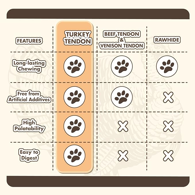 Turkey Tendon Bone (L) 1 Unit per Pack, 100% Natural, USA-Sourced Turkey Tendon, High-Protein, Low-Fat, Long-Lasting Dog Chew, Rawhide Alternative, Hypoallergenic Puppy & Dog Treats