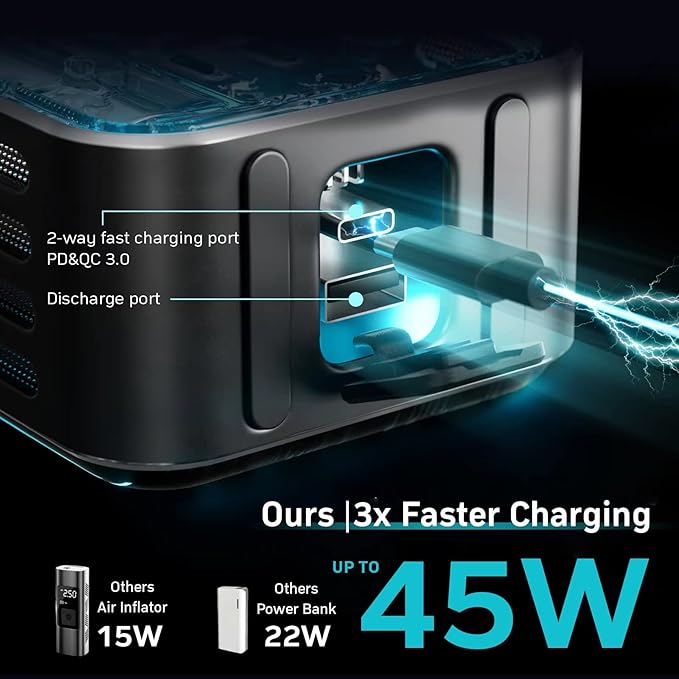 DENVIX Tire Inflator Portable Air Compressor, 2X Faster Inflation Cordless Air Compressor, Electric Air Pump for Car Tires with 15000 mAh Battery Capacity, 45W 3X Faster Charging, Deluxe Package.