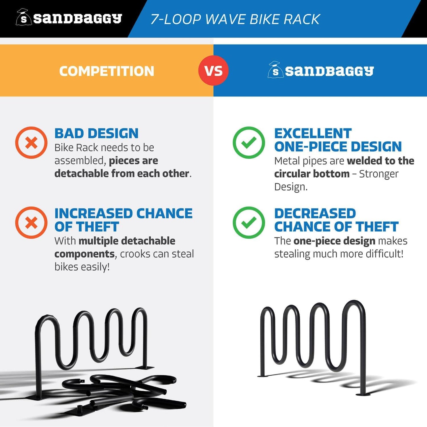 Sandbaggy Commercial Bike Racks - Galvanized Steel - Anti-Theft Design - In Ground, Apartments, Sidewalks, Industrial