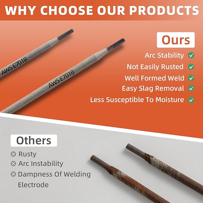 E7018 Welding Rods 3/32" 2.2LB - Carbon Steel Stick Electrodes with Low Spatter & Easy Slag Removal for ARC Welding, Home Repair, Construction