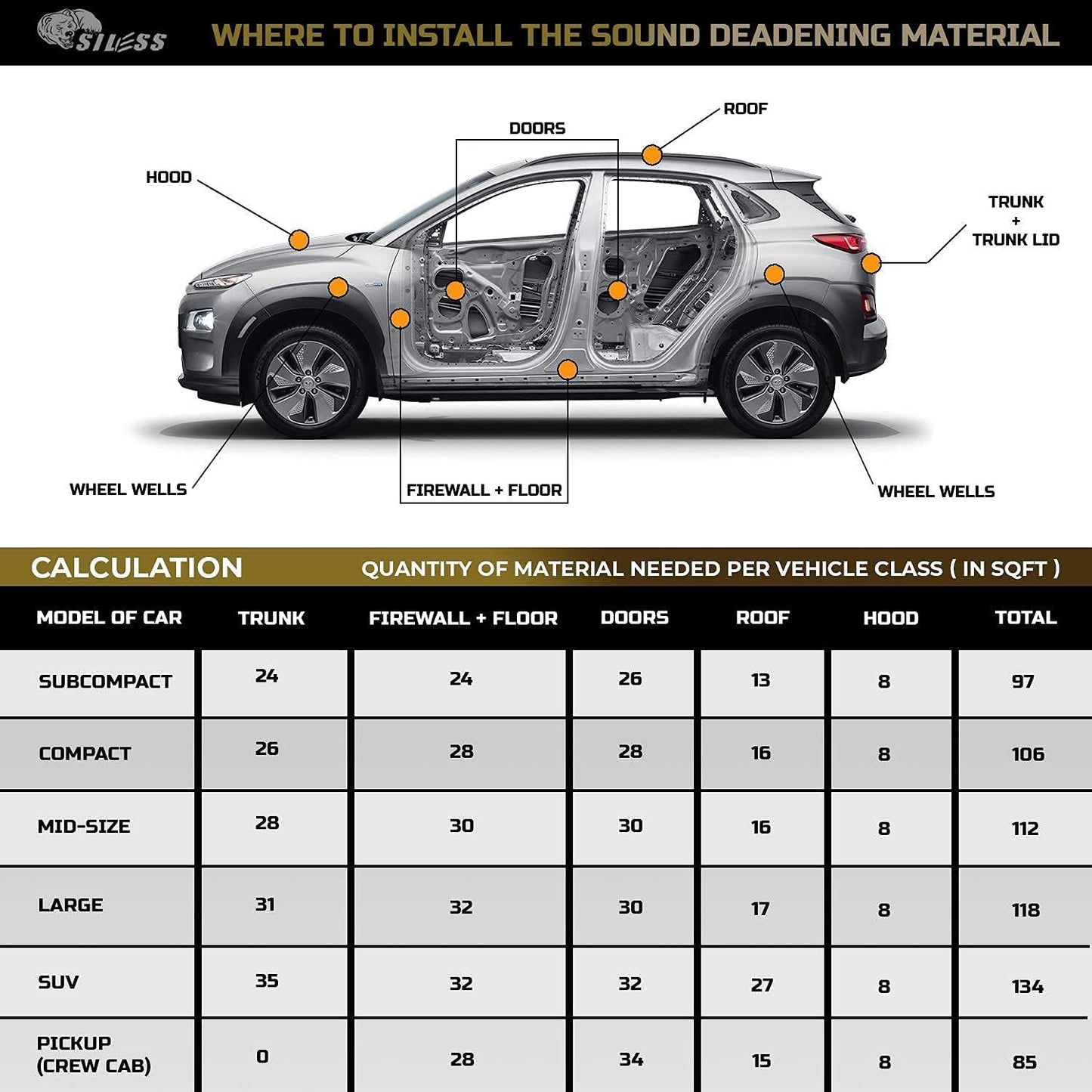 Siless 80 mil (2mm) Car Sound Deadening mat - Butyl Automotive Sound Deadener - Noise Insulation and Vibration Dampening Material 10 sqft (0.95 sqm)