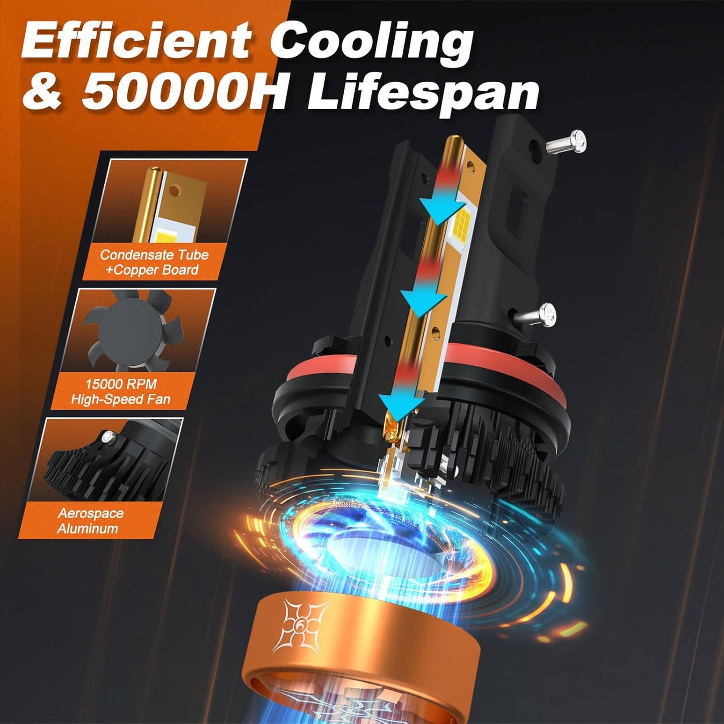 HIKARI WINGS H7 LED Fog light, 30000LM Pure White 6000K LED Bulbs, Plug & Play IP68 Waterproof Pack of 2