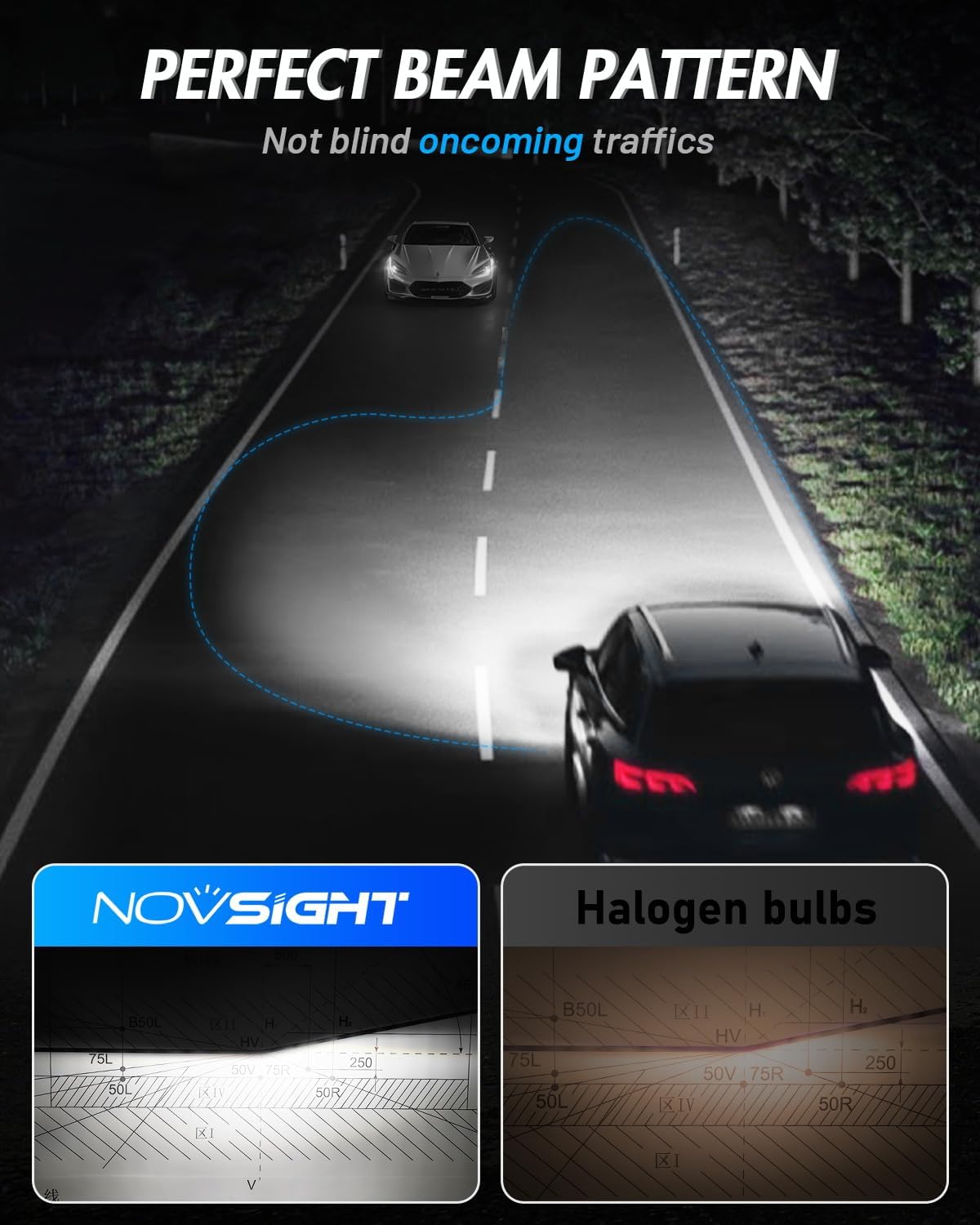 NOVSIGHT 9005 9006 LED Fog Light Bulbs,100000 Lumens 6500K Cool White Light,800% Brightness,Plug and Play, Pack of 4