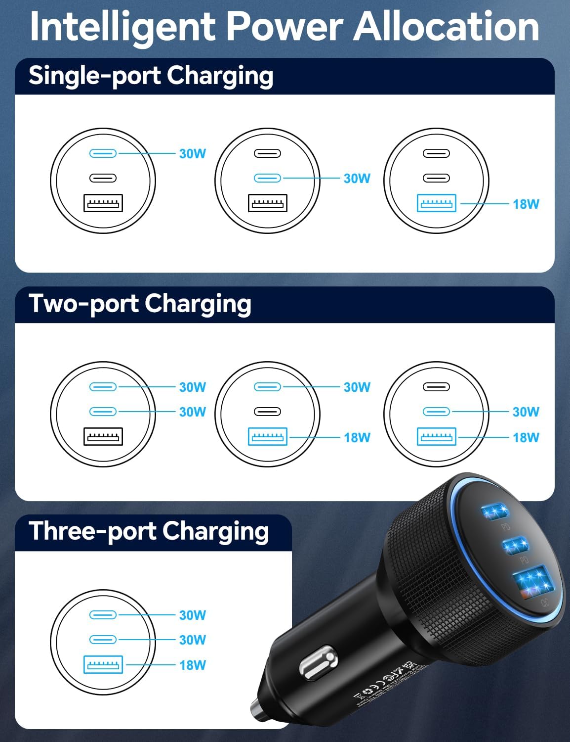 for iPhone 15/16 Pro Max Car Charger, 72W 3-Port Fast USB C Car Charger Power Cigarette Lighter Adapter with 2x3FT USB C to C Cable for iPhone 15/15 Plus/15 Pro Max/16/16 Pro Max, iPad Pro/Air/Mini