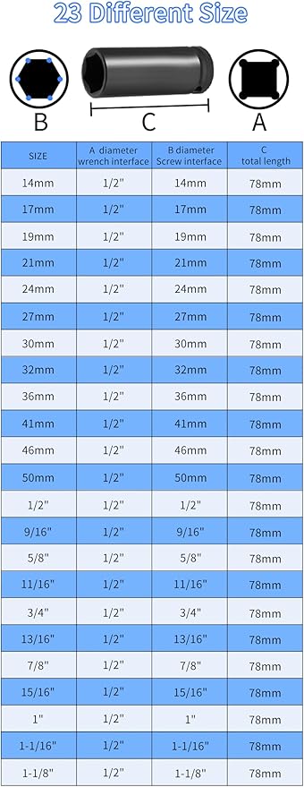 Meccion 1/2 Inch Drive Impact Socket 36mm Metric, 6 Point Cr-Mo Deep Impact Socket, 78mm Length