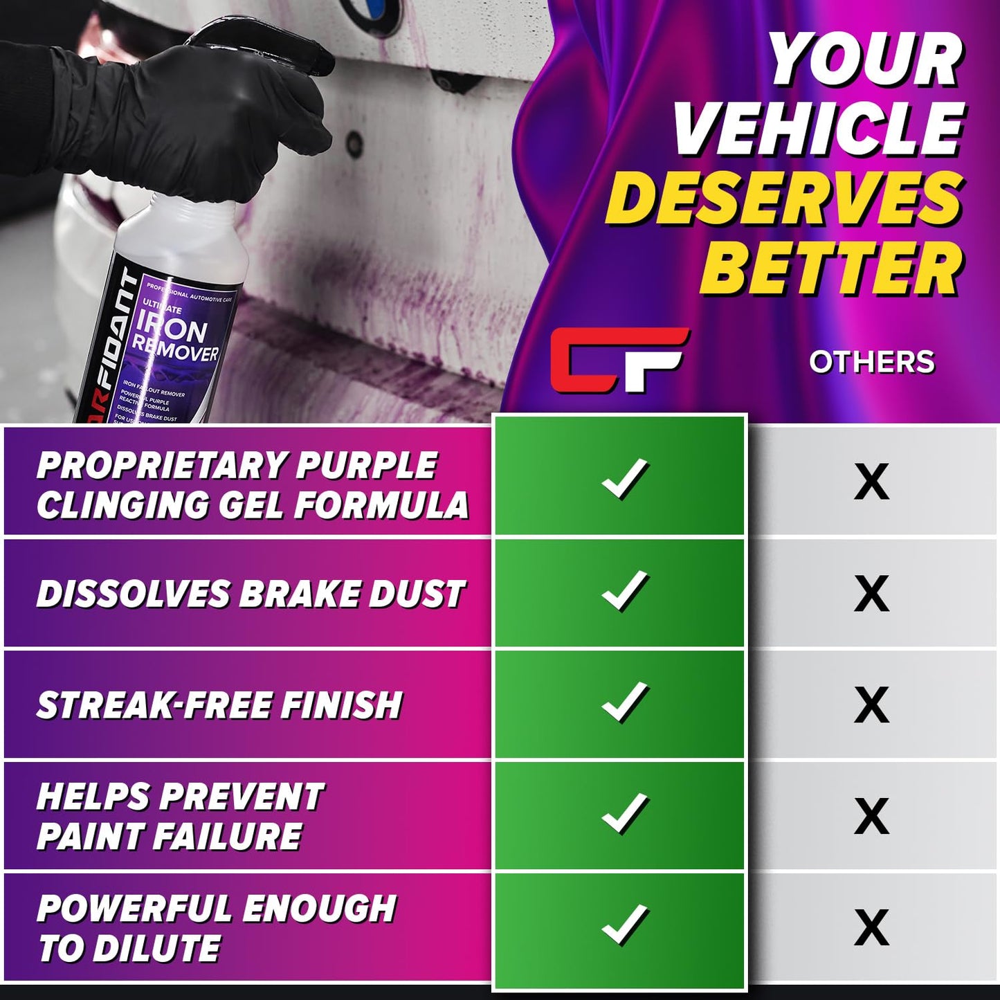 Iron Remover for Car Detailing – Iron Decon Spray, Pulls Out Brake Dust, Rust & Fallout - Contaminant Removal for Car Paint & Wheels, pH Neutral Formula - 16 fl. Oz. (2-Pack)
