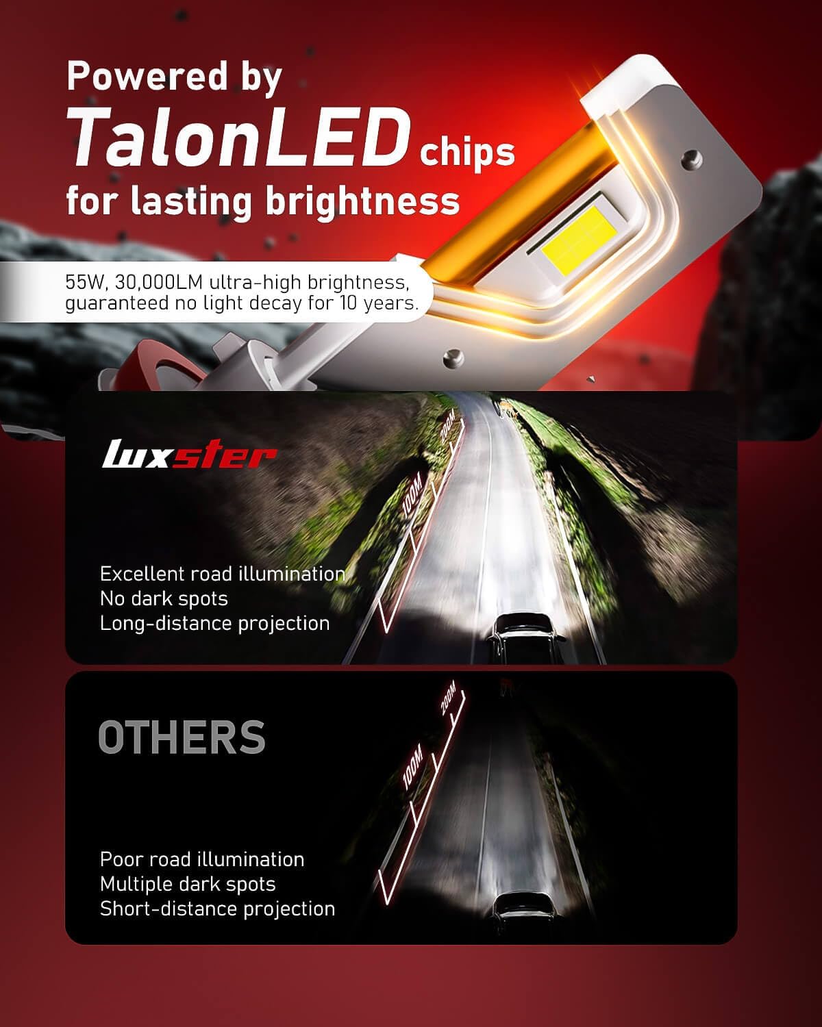 LUXSTER HolyKnight H1 30000lm 55W LED Light Bulbs, Foglight Bulbs, H1 Plug Adapters Included, TalonLED Super Bright, 6000K Cool White, Pack of 2