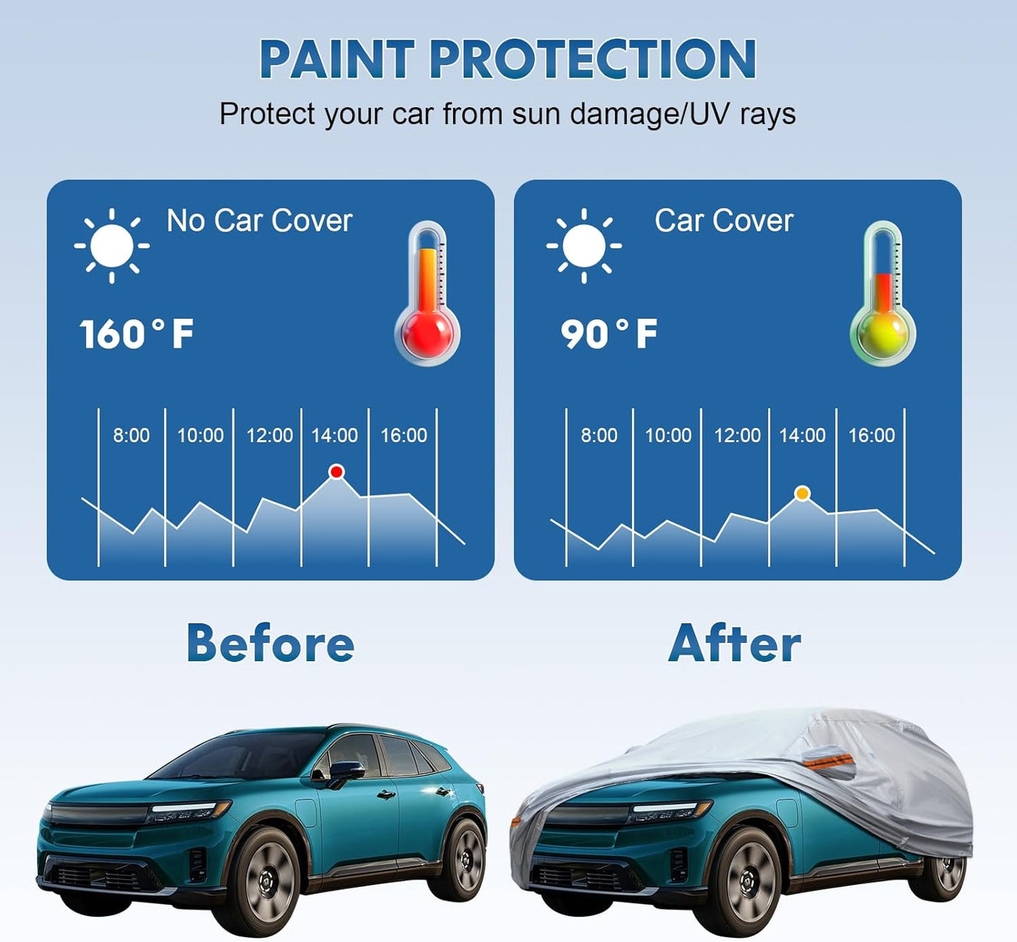 KEYOOG 6-Layer Full Car Cover is All-Weather Waterproof, Universal in All Seasons, Snow Prevention, Rainproof, Acid Rainproof, Sunscreen, Ultraviolet-Proof, Fit SUV 214"-236" Orange Reflective Strip