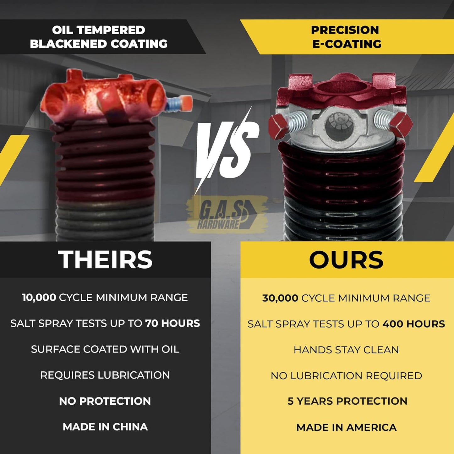 Garage Door Torsion Spring 234x2x30 Torsion Spring for Right Side of Garage Door with 1" Steel Bearing, Gloves, and Winding Bars Precision E-Coating 5-Year Warranty Minimum 30,000 Cycles (Black Cone)