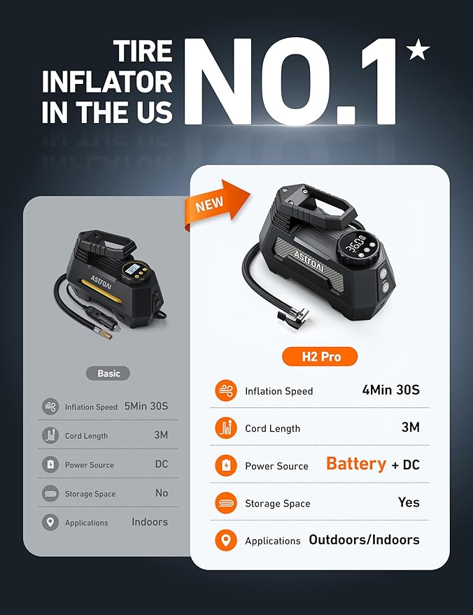 AstroAI H2 Pro Tire Inflator Portable Air Compressor Fully Upgraded Air Pump with DC 12V/Battery Dual Power Supplies Digital Pressure Gauge Fast Inflation Pump for Cars Motorcycles Bikes Balls Gray