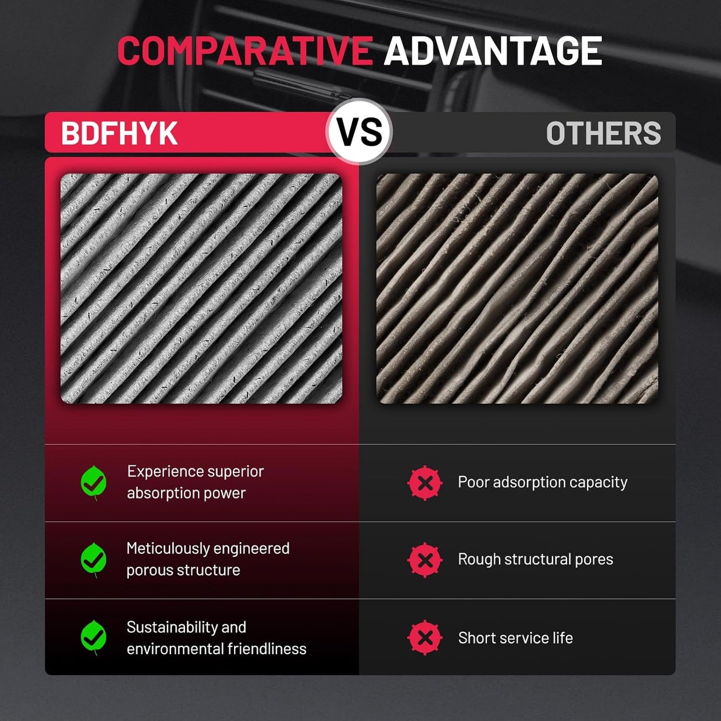 BDFHYK Cabin Air Filter with Activated Carbon Compatible with Dodge Durango 2011-2022, Compatible with Jeep Grand Cherokee 2011-2021, Grand Cherokee WK 2022, Replace# CF11183, 68079487AA