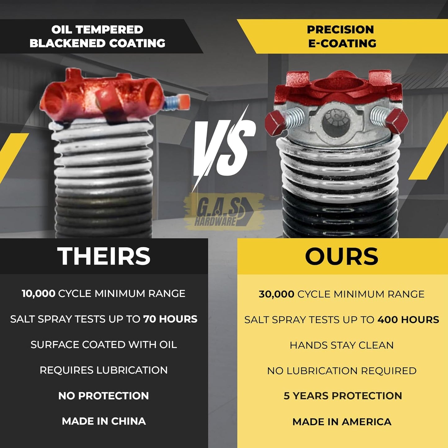 Garage Door Torsion Spring 218x1.75x29 Includes 1” Steel Bearing, Non-Slip Gloves, and Winding Bars for Left Side of Garage Door Precision E-Coating 5-Year Warranty Min. 30,000 Cycles (Red Cone)