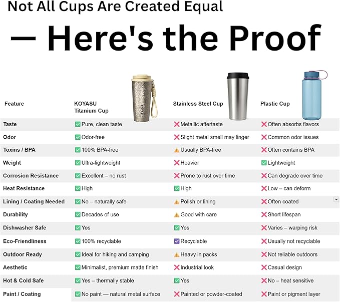 KOYASU 16oz Whole-Body Titanium Travel Mug – Double-Wall Insulated Cup, Leak-Proof Lid, Lightweight & Reusable, BPA-Free Tumbler, Wide Mouth, Durable, Hot 6H/Cold 24H, for Commute or Camping (Blue)