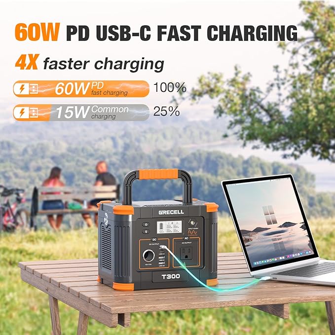 GRECELL Portable Power Station 300W 230.88Wh, Solar Generator with 60W USB-C PD Charging & 110V AC Outlet Backup Battery for Camping Trips Travel & Home Blackouts