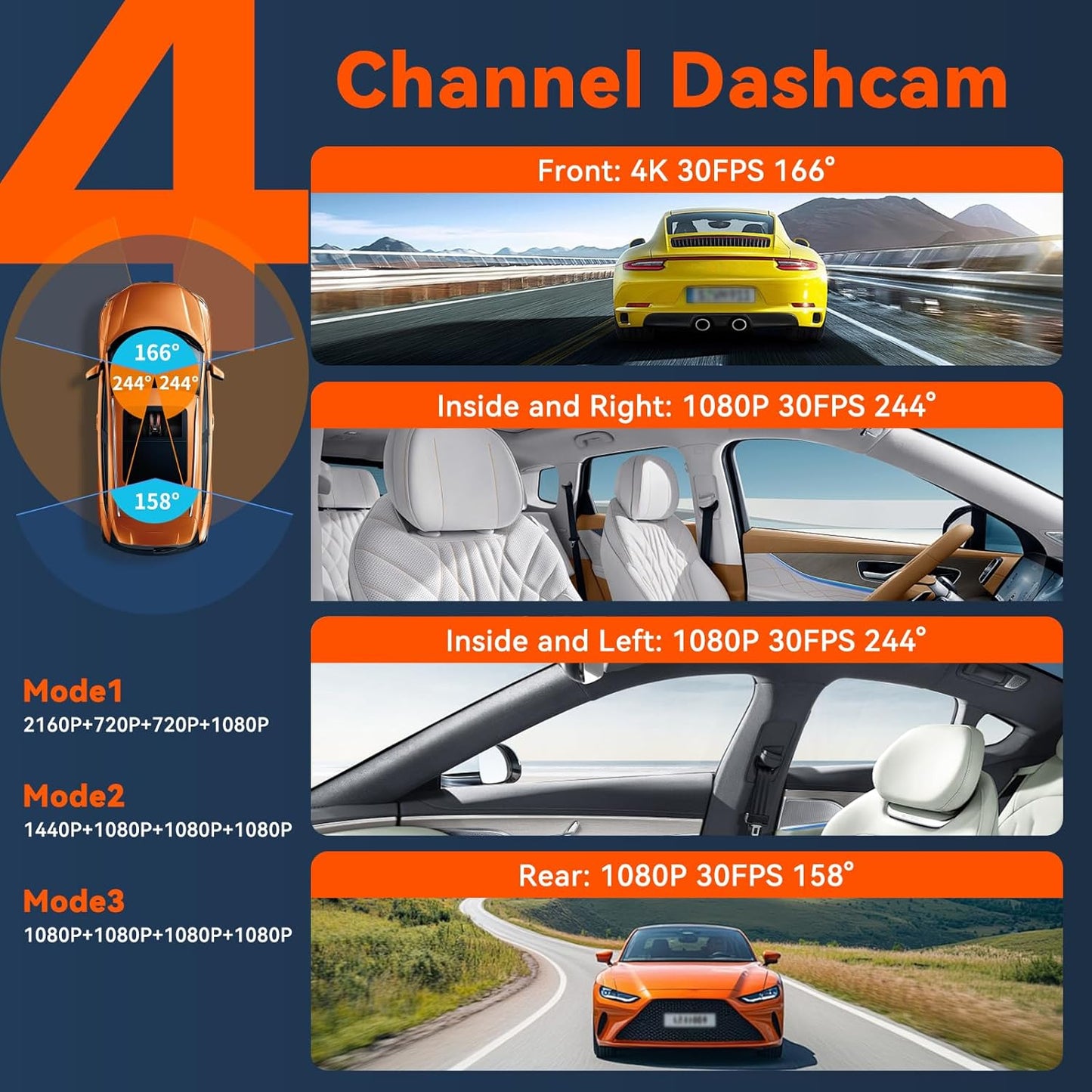 4K 360° DashCam for Cars,4 Channel Car Dash Cam Front and Rear Inside with 128GB Card Included,Voice Control,5.8G WiFi GPS,IR Night Vision, G Sensor, 24/7 Parking Mode &Loop Recording Dash Camera