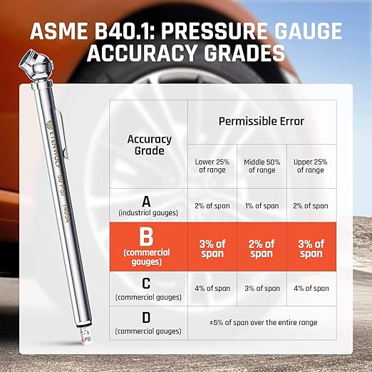 ETENWOLF Pencil Tire Pressure Gauge 2 Pack (10-50PSI, 20-120PSI) with 16 Tire Caps Calibrated to ANSI B40.1 Grade B(2%), Stainless Steel Body, for Cars, Pickups, RVs, Bicycles