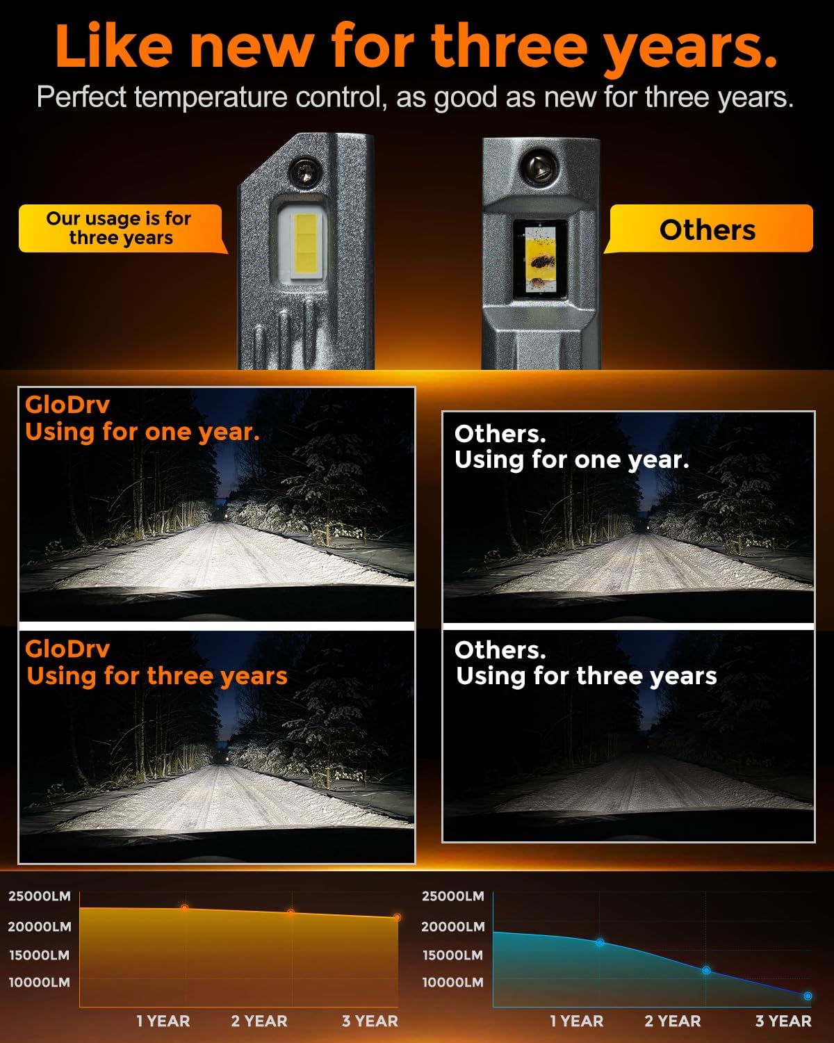 [2025 Upgrade] 90 05 90 06 Led Bulb Combo, [900% Brightest] 50000lm Brightness Fog Lights Bulbs Real 1:1 Mini Size Design, 6000k Cool White，Pack of 4