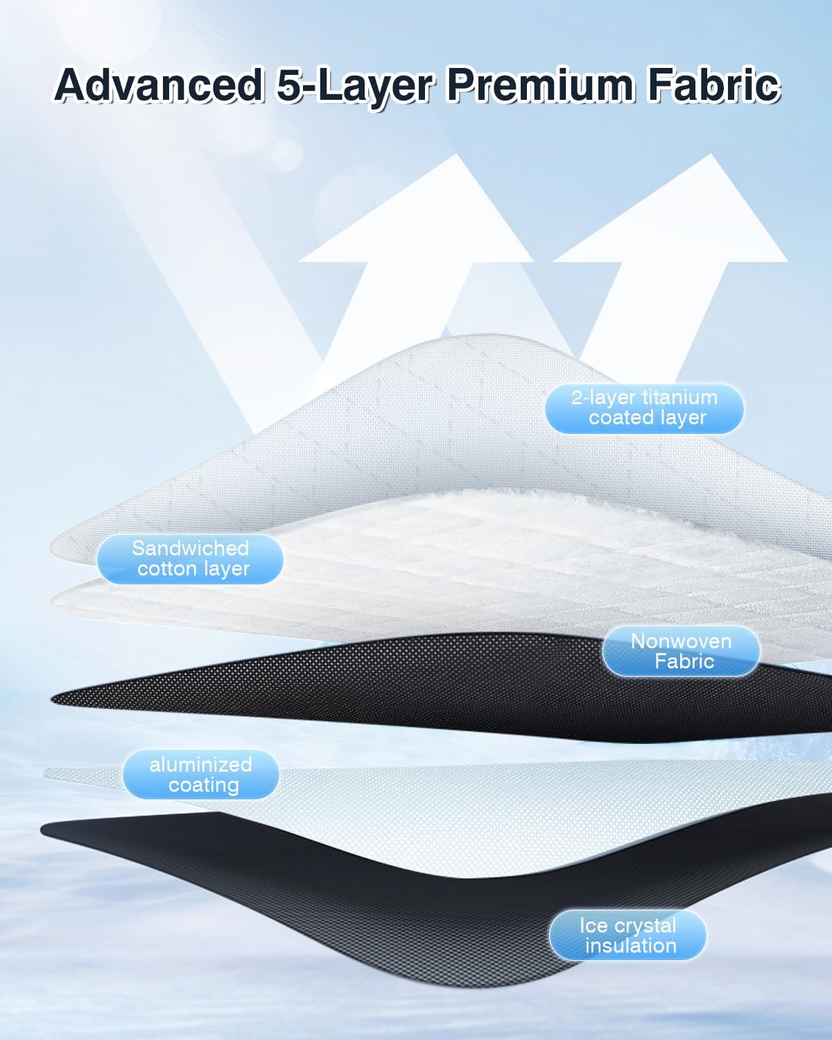 Cartist 5-Layer Windshield Sun Shade Custom Fit for Rivian R1T 2022-2025 2026 Accessories Foldable Car Front Window Sunshade Sun Visor Protector