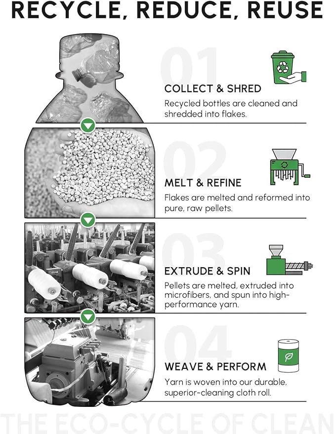 Microfiber Cleaning Cloths Roll, 75 Pack Tear Away Microfiber Towels Roll, 12" x 12" Lint Free Rags, Reusable Cleaning Cloths, Washable, Scratch Free,Ultra Absorbent Dish Rags(Blue)
