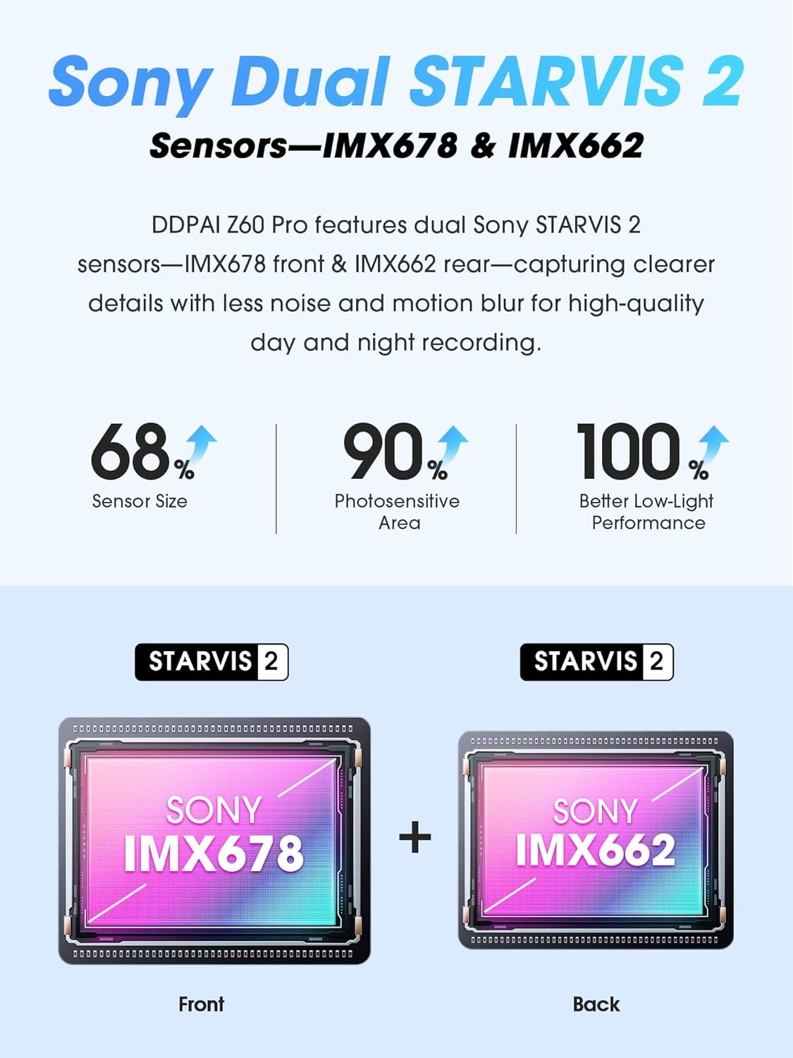 DDPAI Dash Cam Front and Rear, Dual STARVIS 2 IMX678 IMX662 Dashcam, 4K+1080P Dual HDR Car Camera with 32G eMMC, 3K/60FPS, 4G LTE Support, 5G WiFi GPS, 3" IPS, Night Vision, 24H Parking Mode, Z60 Pro