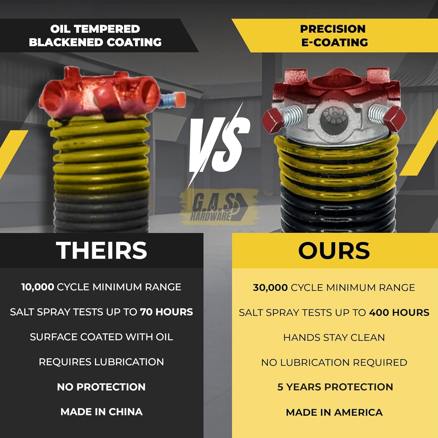 Garage Door Torsion Spring 250x2x26 Torsion Springs for Left Side of Garage Door with 1" Steel Bearing, Gloves, and Winding Bars Precision E-Coating 5-Year Warranty Minimum 30,000 Cycles (Red Cone)