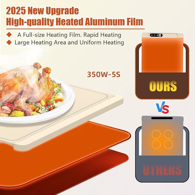Food Warming Mat,Fast Heating Silicone Electric Warming Tray with 6 Temperature Levels & 7 Timer Settings,Food Warmers for Parties Buffet,Portable Warming Mat for Food，24 x 15 Inches Premium Silicone