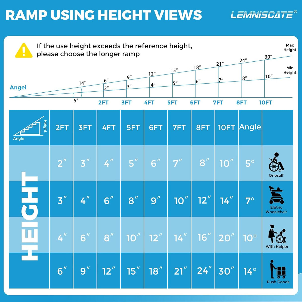 LEMNISCATE Wheelchair Ramp, 4FT Ramps for Wheelchairs for Home, Non-Skid Threshold Ramp for Doorways, Curbs, Foldable Aluminum Ramp, Portable Wheelchair Ramp for Home Steps, 48" L x 29" W