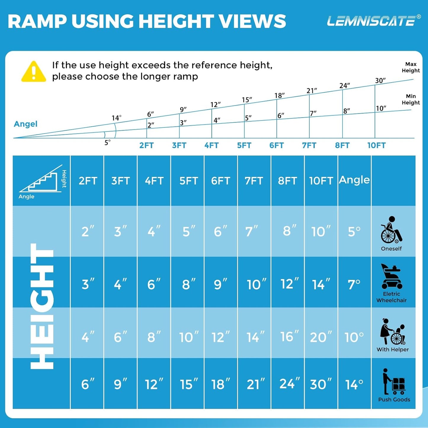 LEMNISCATE 6FT Wheelchair Ramp, 29.2” W Non-Slip Portable Ramps for Wheelchairs for Home Steps, Folding Aluminum Handicap Ramps for Home Entry, Doorways, Shed, Stairs, Curbs, Walkers, Scooter