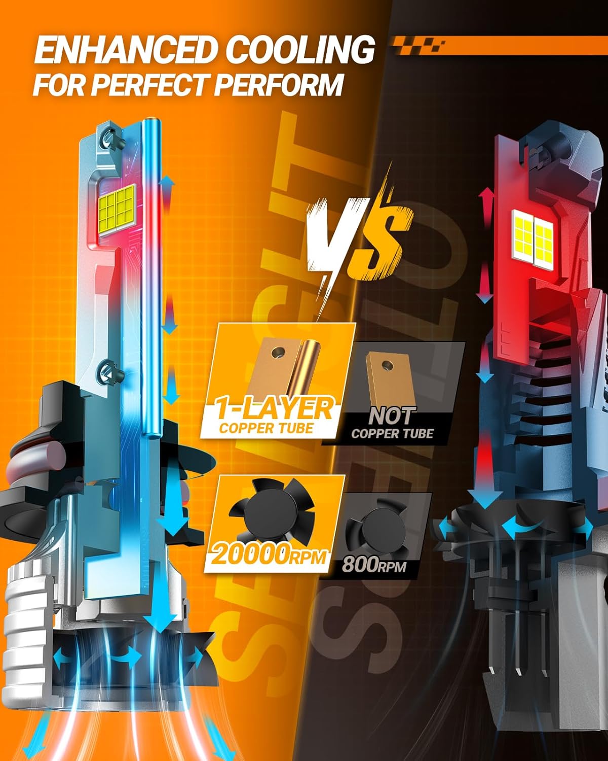 SEALIGHT 9007 HB5 Bulbs, X4I 9007 HB5 Powersport Light with Adjustable Lock Ring, Cooling Fan, 55,000LM Super Bright, Plug and Play, Fog Light, Pack of 2