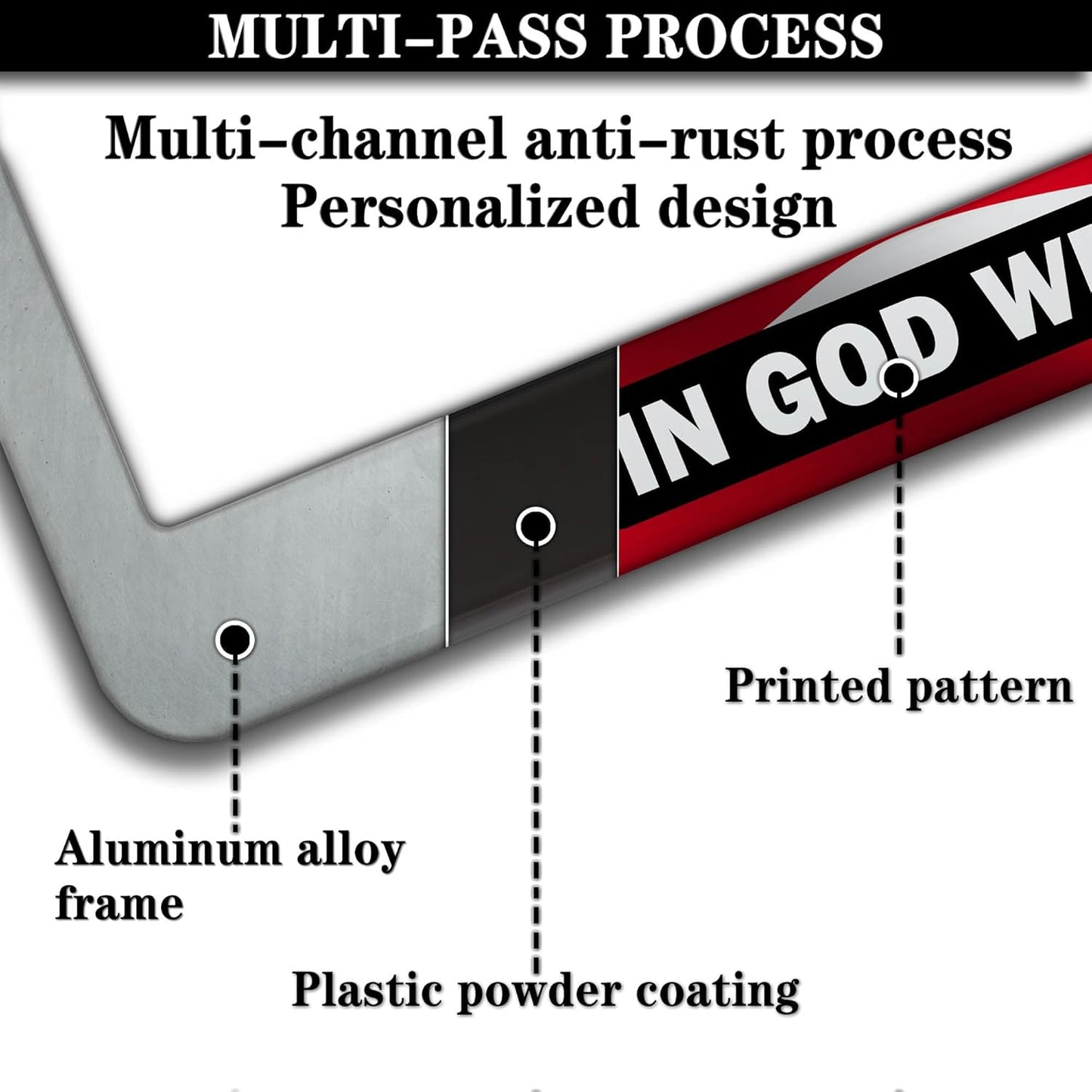 License Plate Frames Multicolor License Plate Holder American Flag in God We Trust Universal Aluminum Car Accessory 2 Pack with Screw Covers Set