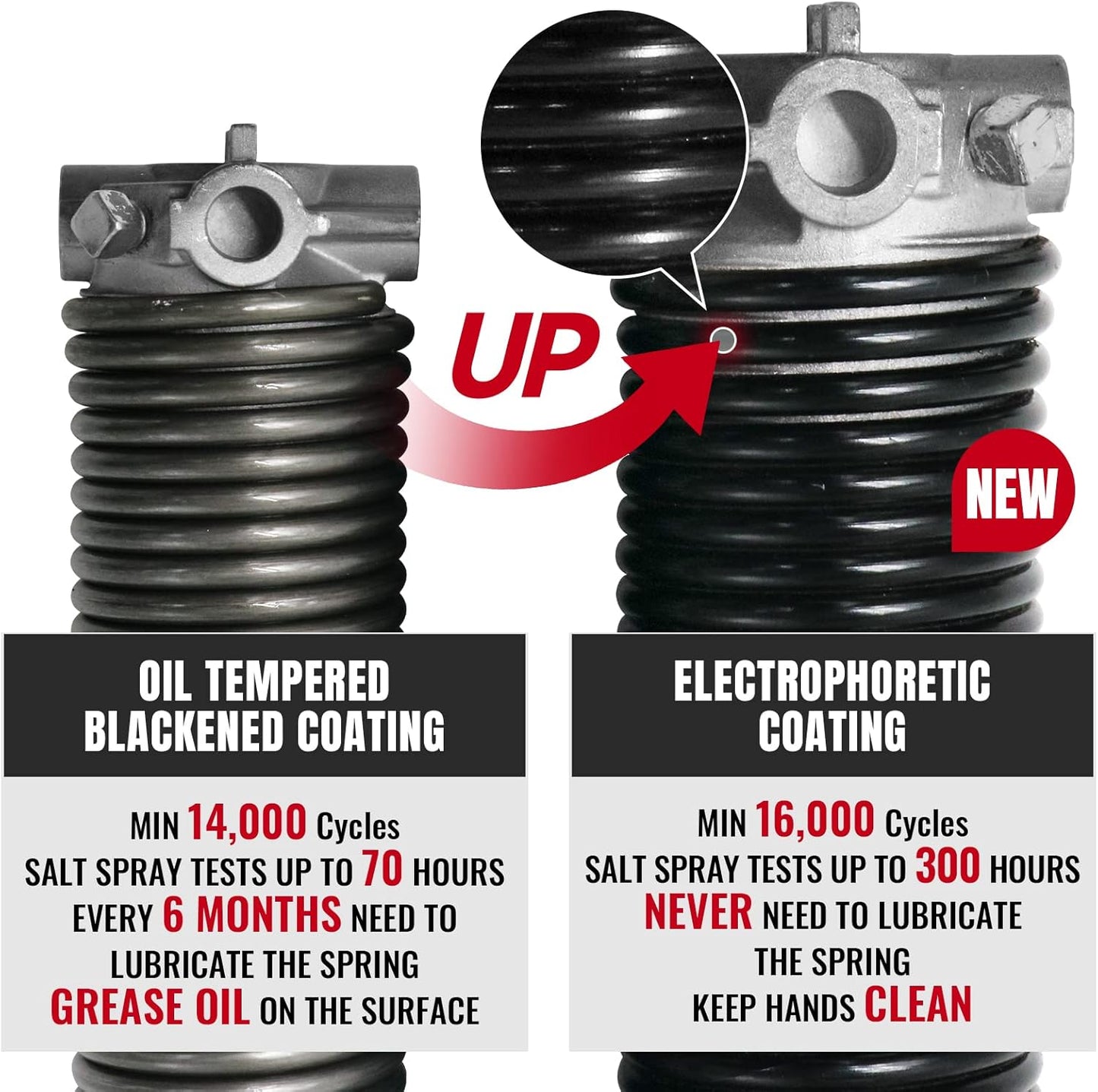 Pair of 1.75" Garage Door Torsion Springs Set with Non-Slip Winding Bars&Gloves, High Precision Electrophoresis Oil-Free Black Coated for Replacement, MIN 16,000 Cycles (0.218 x 1.75"x 20")