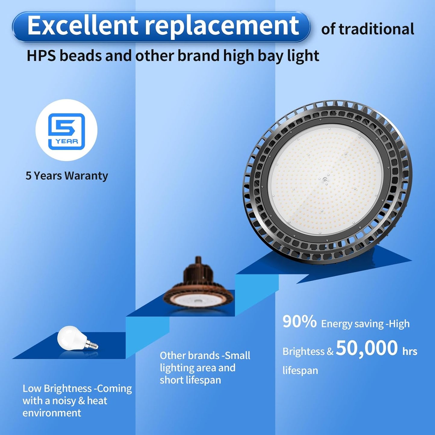 3 Pack 500W LED High Bay Light 72,500LM DLC ETL Listed Industrial Grade UFO Light Dimmable IP65 Waterproof 5000K Commercial Bay Lighting for Warehouse Garage Factory 110V 120V