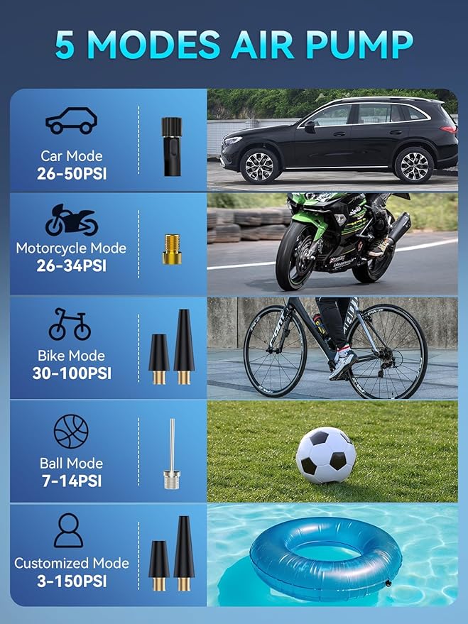 Tire Inflator Portable Air Compressor 20000mAh Air Pump for Car Tires 150 PSI Cordless Electric Tire Air Pump Portable for Car, Motorcycle, Bicycle Wheel Tire and More