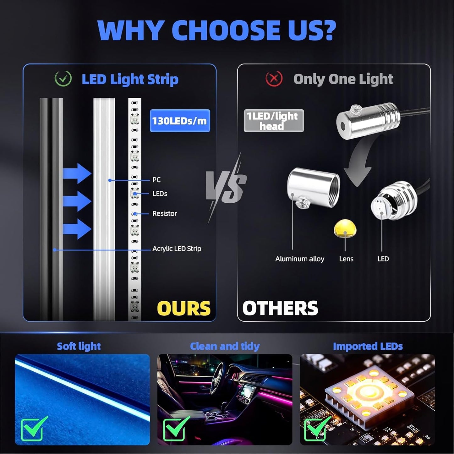 KENANEK Acrylic Interior Car LED Strip, 6 in 1 USB/Type C Interface Colorful 187-inch car Ambient Lights kit，Supporting Wireless Control Modes，with 16 Million Color Options