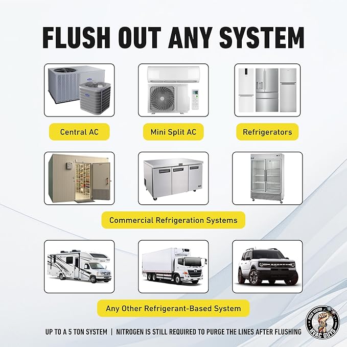 Leak Saver AC Flush Solvent Kit | Pressurized AC Flush Kit Solvent for Cleaning HVAC Line Set and Any Refrigerant-Based Systems