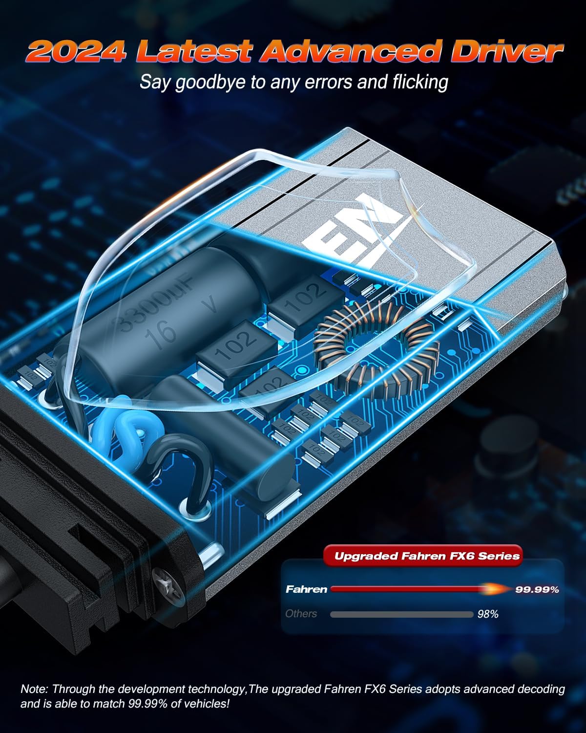 FAHREN 9004/HB1 Light Bulbs, Upgraded 120W 55000LM Bright Fog Lighting Bulb, 6500K Cool White IP68 tire lights Waterproof,Quick Installation, Pack of 2