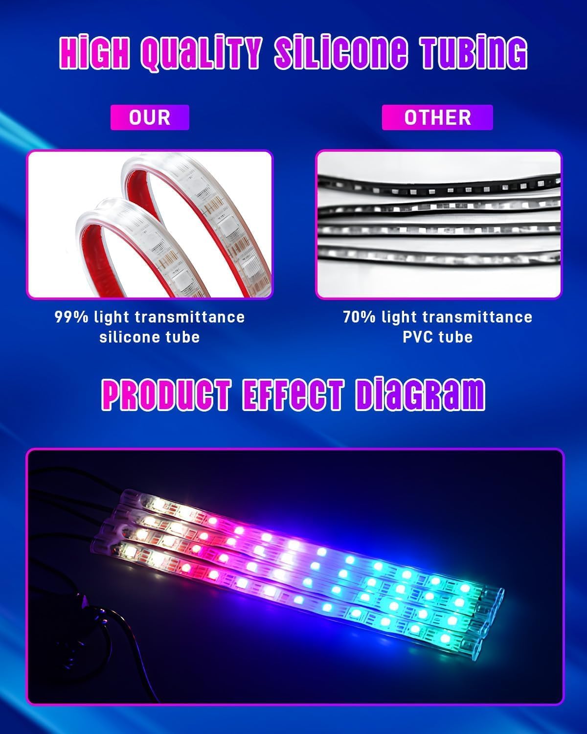 RGB Dream Color Interior Car Strip Lights with Smart APP Remote Control, DIY Mode and Music Mode, Multicolor Footwell Under Dash Chasing Inside Light Kits for Cars Truck ATV UTV with Car Charger