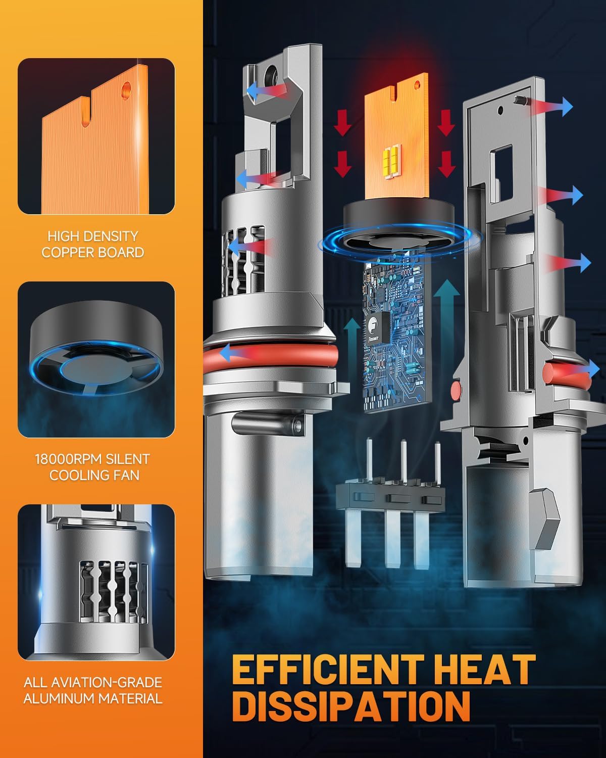 Fahren 9007 𝐋𝐄𝐃 Light Bulbs, 𝟗𝟎𝟎% High Intensity Brighter HB5 Fog Bulbs, 1:1 Size 6500K Cool White Direct Installation, IP68 Waterproof, Pack of 2