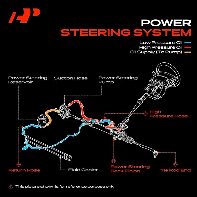 A-Premium Power Steering Rack and Pinion & Outer Tie Rod End & Power Steering Hose Pressure Line Return Line Kit Compatible with Chevrolet Silverado 1500 & GMC Sierra 1500, 1999 2000, RWD Only