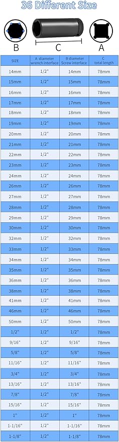 Meccion 1/2 Inch Drive Impact Socket 33mm Metric, 6 Point Cr-Mo Deep Impact Socket, 78mm Length
