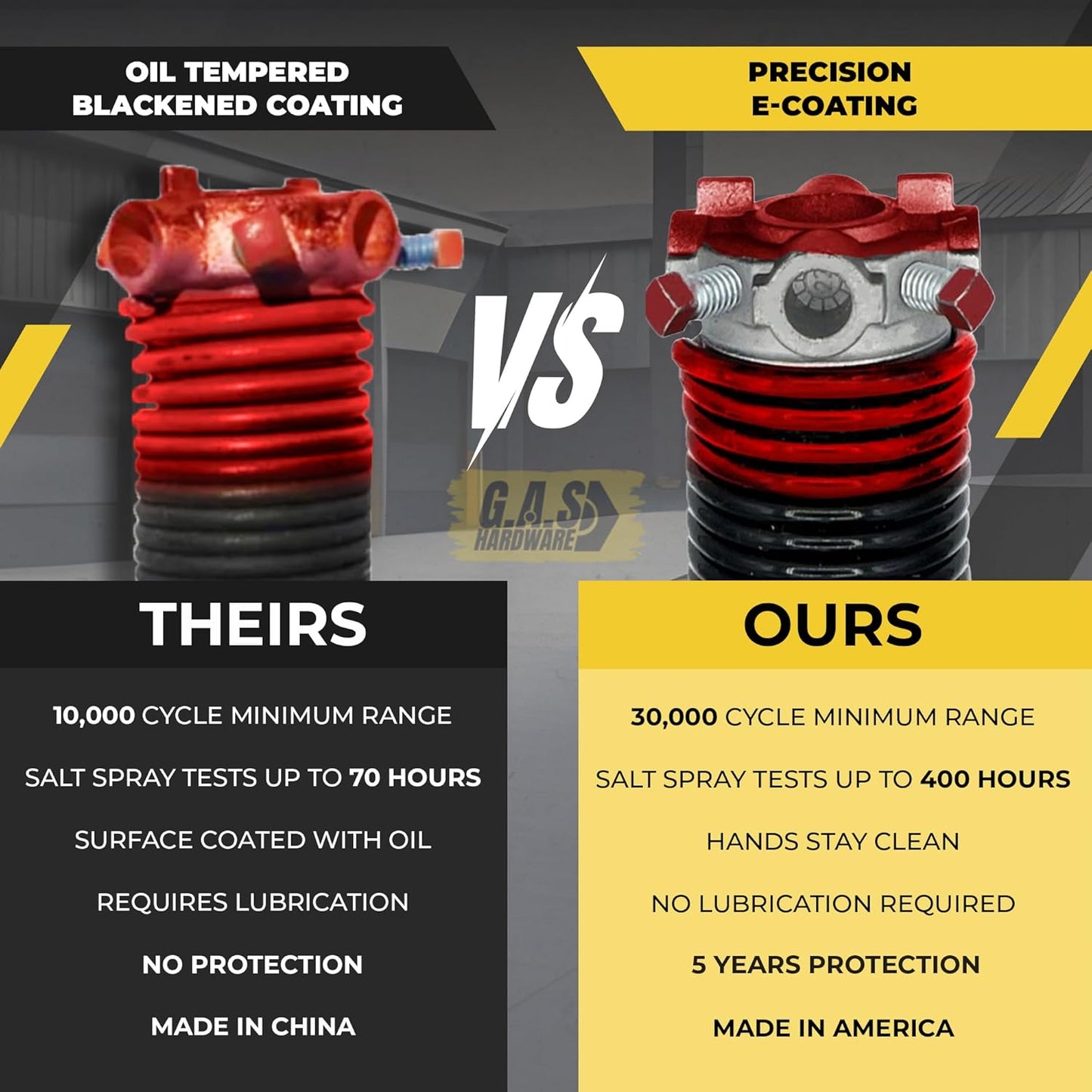 Garage Door Torsion Spring 225x2x27 Torsion Springs for Left Side of Garage Door with 1" Steel Bearing, Gloves, and Winding Bars Precision E-Coating 5-Year Warranty Minimum 30,000 Cycles (Red Cone)