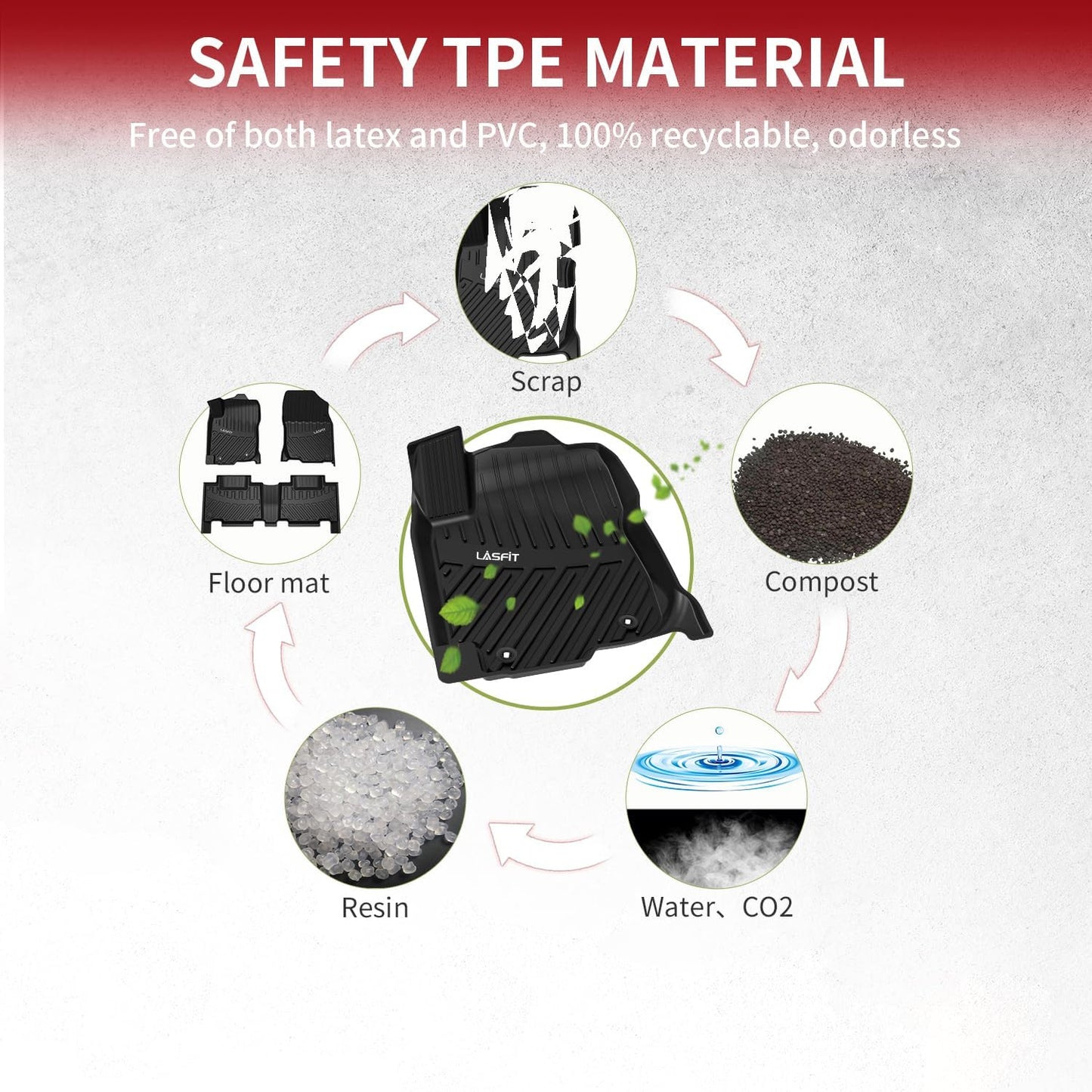 LASFIT Floor Mats for Toyota RAV4 2013-2018 (Not for Hybrid&Prime) All Weather Floor Liner for rav4 LE/XLE/SE/Limited TPE Custom Fit Mats for Toyota RAV 4 Car Mats Front&Rear 2 Row Mats,Black