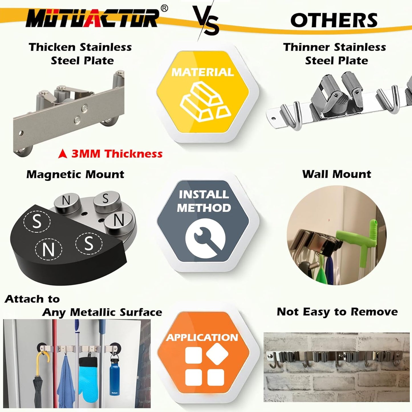 MUTUACTOR Magnetic Broom Holder,Non-slip Heavy Duty Broom and Mop Hanger Metal Tool Holder 3 Racks and 4 Hooks for Laundry Garage Kitchen Factories Workshops Organization and Storage(1 Set)