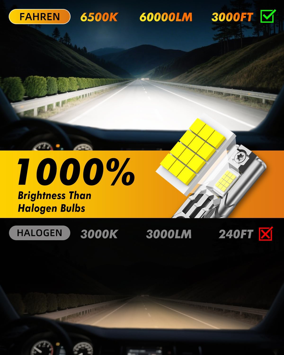 FAHREN 2025 Upgraded H11/H9/H8 LED Bulbs, 60000LM 1000% Ultra-Bright, Real 1:1 Mini Size, H11 Light Bulb Halogen Replacement, 6500K Cool White, Quick Install No Adapter Needed, Pack of 2