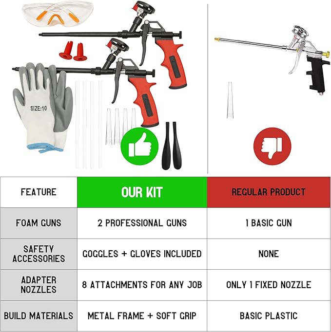 Heavy Duty Spray Foam Gun Kit – Red Insulation Foam Set with 2 Dispensing Guns 10 Nozzles Safety Glasses Removal Tools and Gloves Complete Expanding Dispensing Tool for Professional Use
