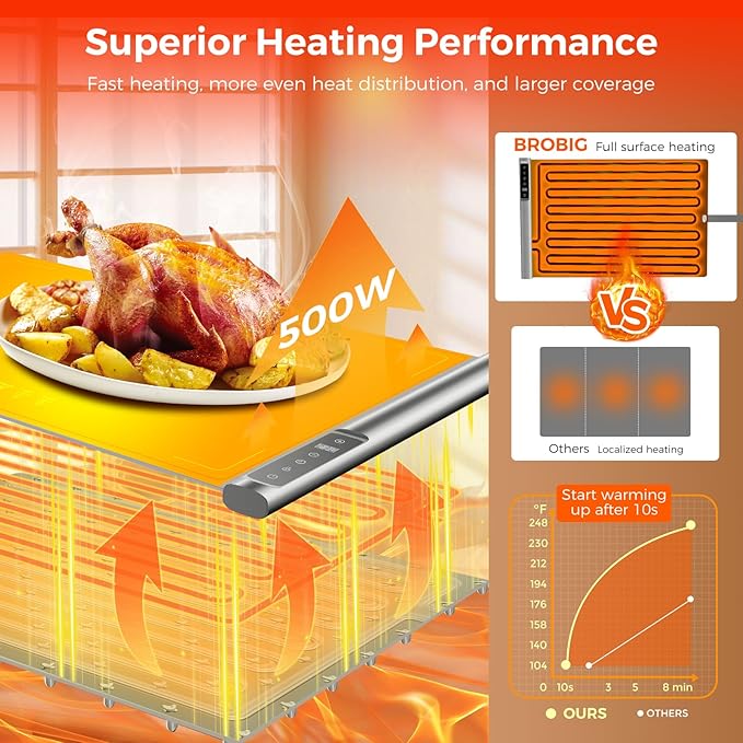 Food Warming Mat | Max Temp 248℉,Electric Warming Tray with Timer and 8-Level Adjustable,Fast Full-Surface Heating Mat for Food with Child Lock,Roll-Up & Portable Silicone Food Warmer for Buffet Party