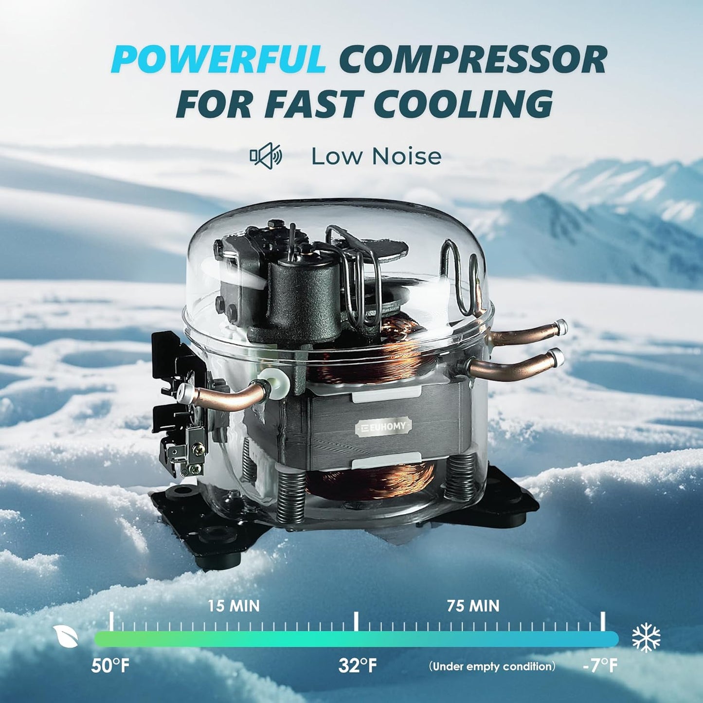 EUHOMY 12 Volt Refrigerator, 26QT(25L) Compressor Electric Cooler APP Control, Car Fridge -4℉~68℉, Portable Refrigerator 12/24V DC 110-240V AC, Portable Freezer for Camping, Travel, Boat