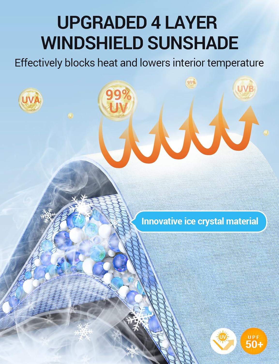 Proadsy Windshield Sun Shade Umbrella for Mercedes-Benz GLC 2023-2025 Foldable Car Umbrella Sunshade with Soft TPU Handle Spring Structure Crystal Cooling Material Protect Car from Rays & Heat