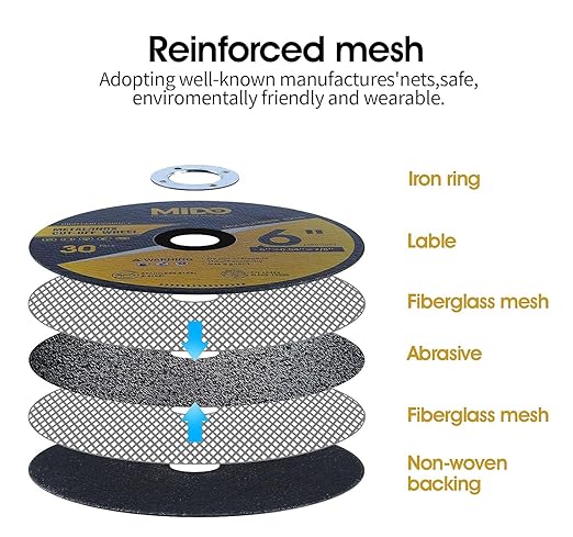20 Pack Cut Off Wheels 7 Inch Cutting Wheel 7”x1/16”x7/8” Metal&Stainless Steel Cutting Disc Fit for Angle Grinder
